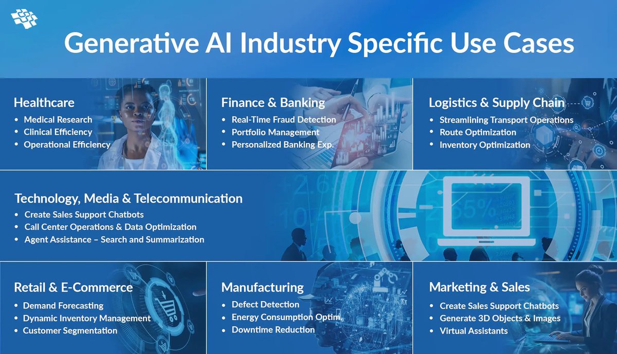 Generative AI Development Services to Power Innovation and Business Growth